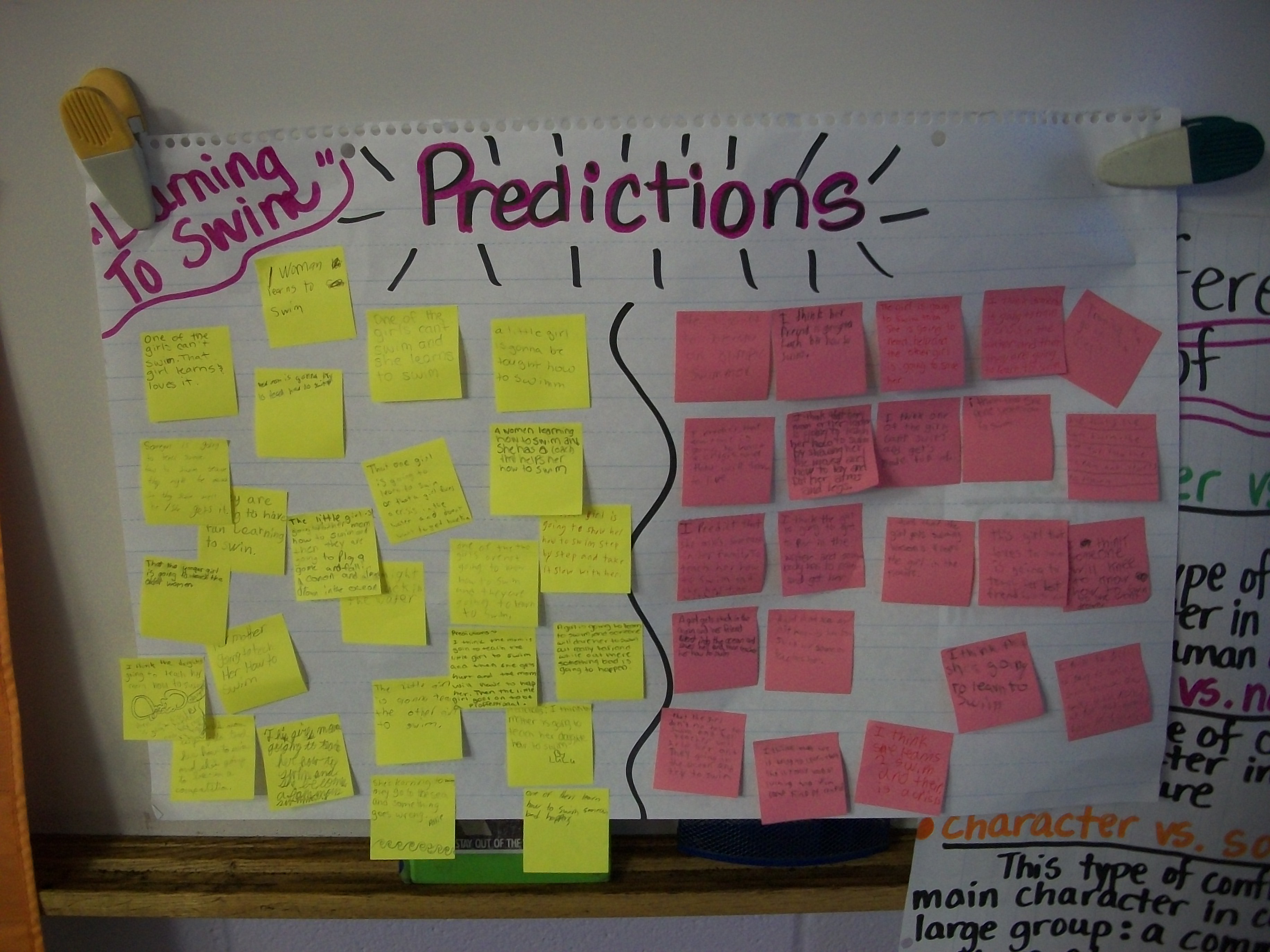 Making Predictions Anchor Chart